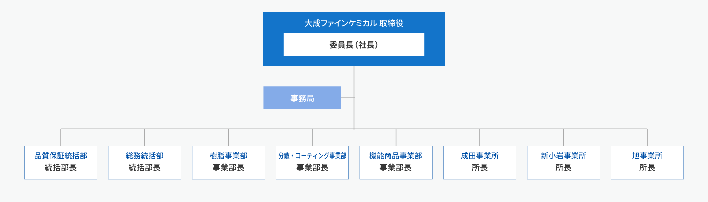 サステナビリティの推進体制