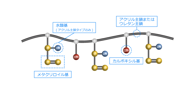 レジストアクリル