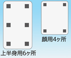 割れない クリーンミラー上半身用・顔用設置方法