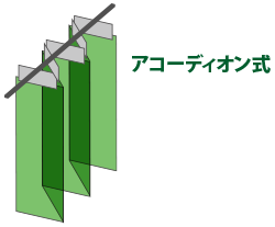 アコーディオン式の図