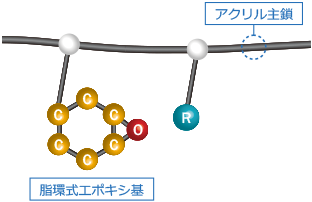 EMシリーズ