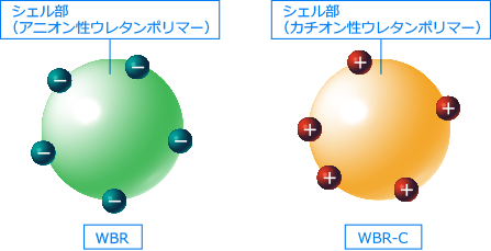 WBR